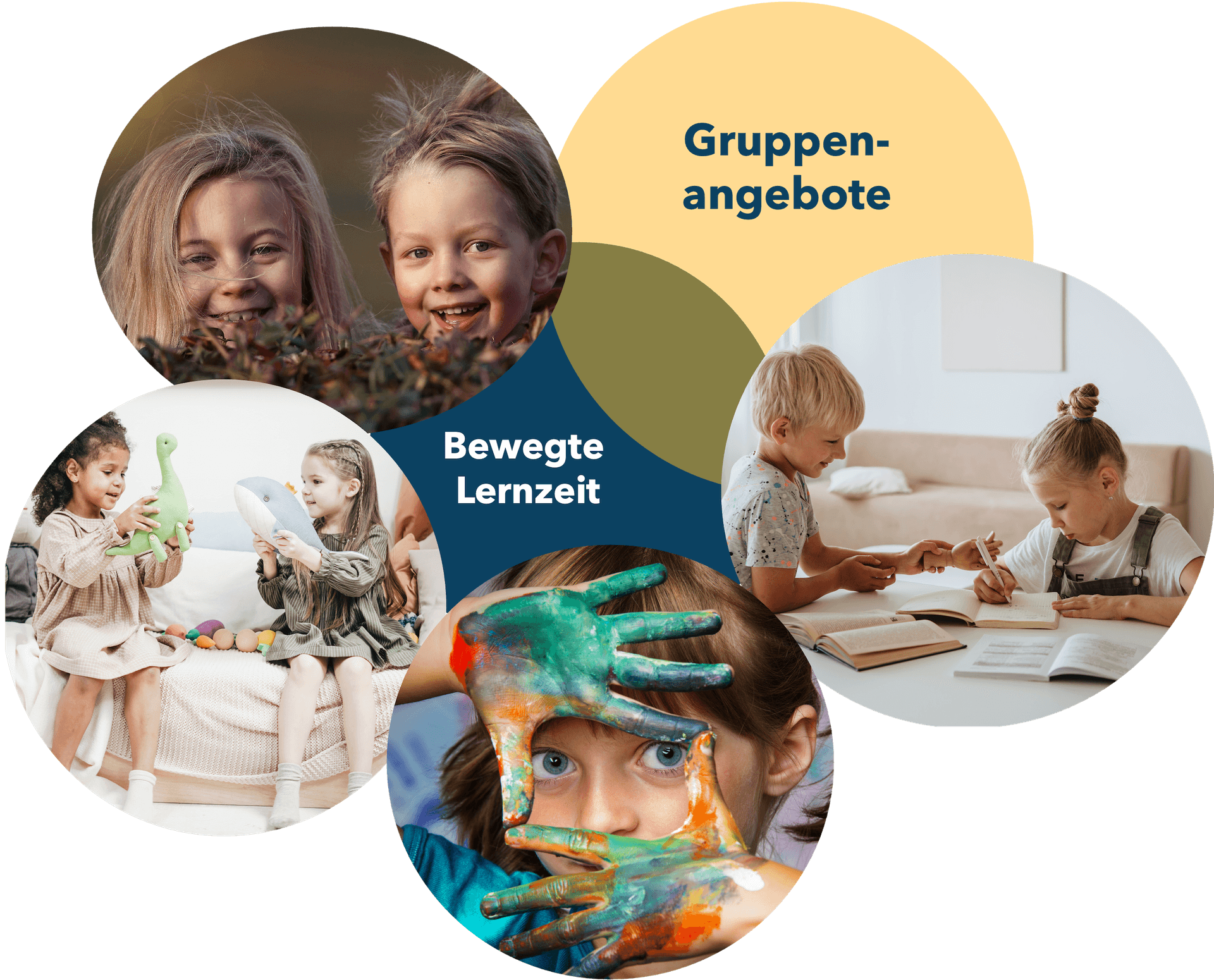 Gruppenangebote – Praxis Für Evolutionspädagogik® Schwade